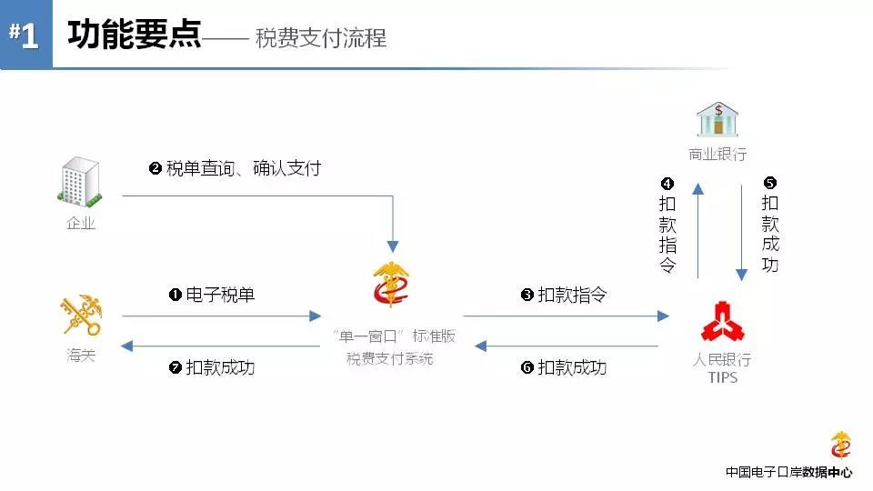 《海關(guān)專(zhuān)用繳款書(shū)》企業(yè)自行打印改革后，企業(yè)自行打印稅單教程 圖