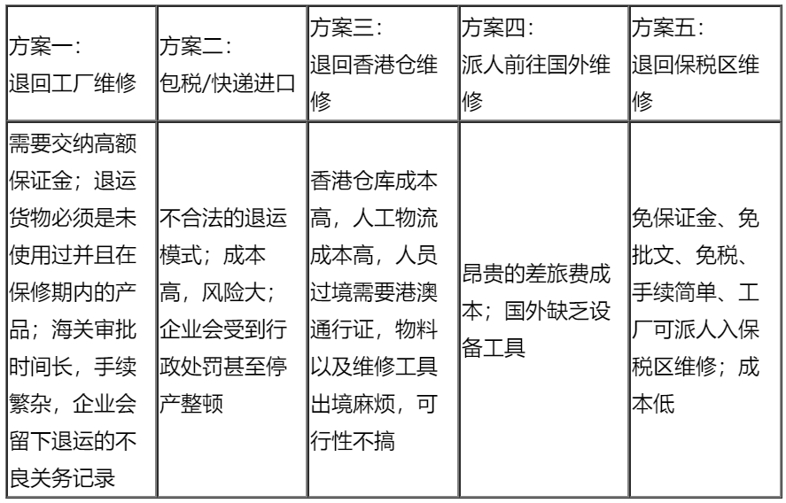 出口退運如何辦理貨物退運進口手續(xù)？