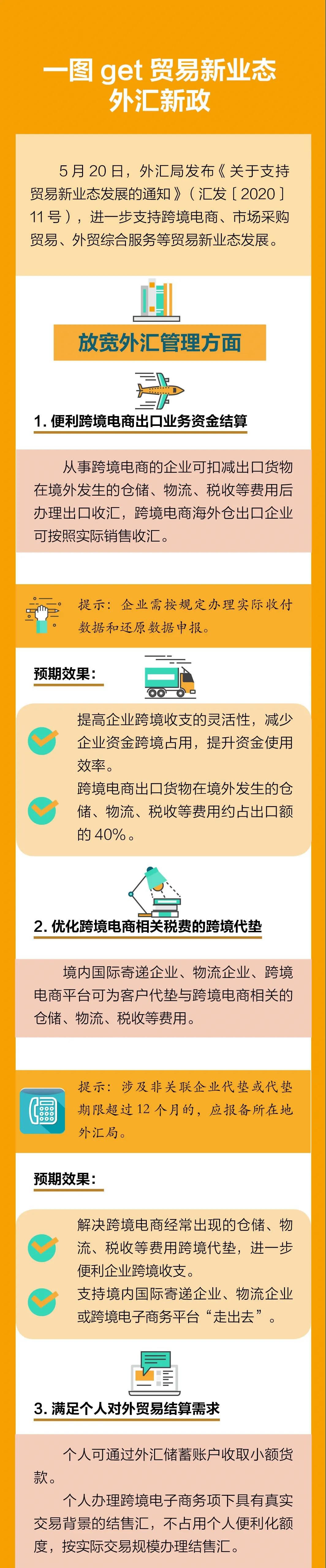 最新！外匯局12答解析貿(mào)易新業(yè)態(tài)問題，為跨境支付劃定新邊界