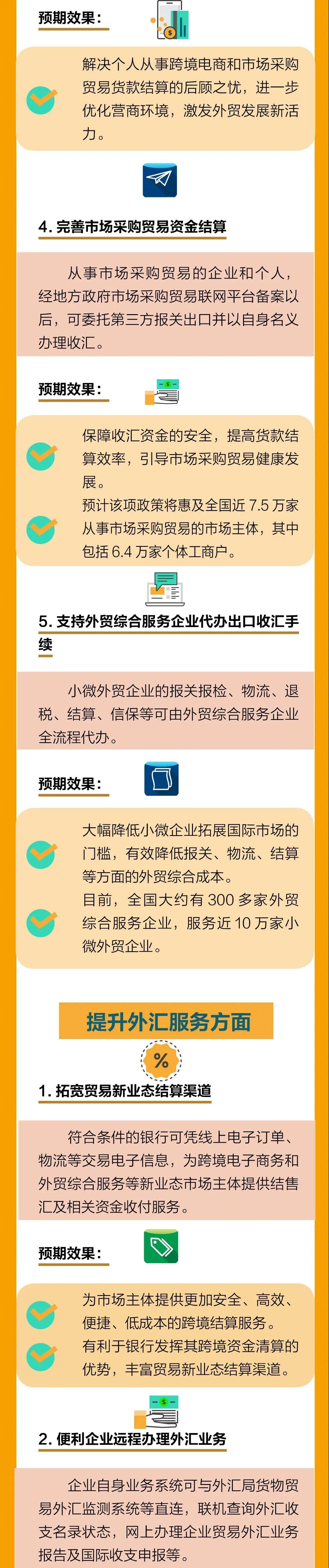 最新！外匯局12答解析貿(mào)易新業(yè)態(tài)問題，為跨境支付劃定新邊界