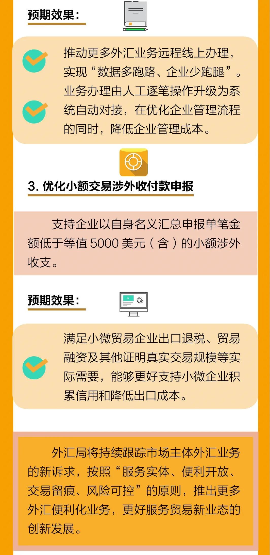 最新！外匯局12答解析貿(mào)易新業(yè)態(tài)問題，為跨境支付劃定新邊界